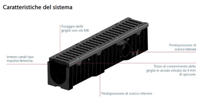 CANALE XTRALINE-B LARG. 150 CON GRIGLIA A FESSURA 20mm IN GHISA D400 H160-L1000